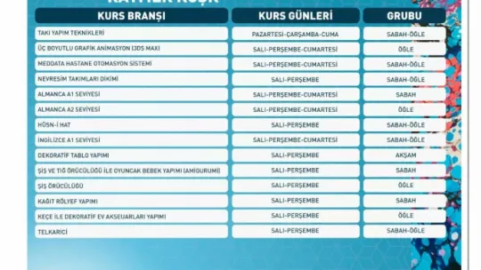 KAYMEK'in 2. dönem kurs kayıtlarına ilk saatlerden yoğun ilgi