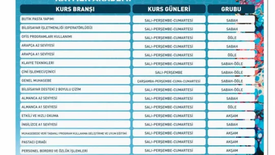 KAYMEK'in 2. dönem kurs kayıtlarına ilk saatlerden yoğun ilgi