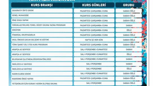 KAYMEK'in 2. dönem kurs kayıtlarına ilk saatlerden yoğun ilgi