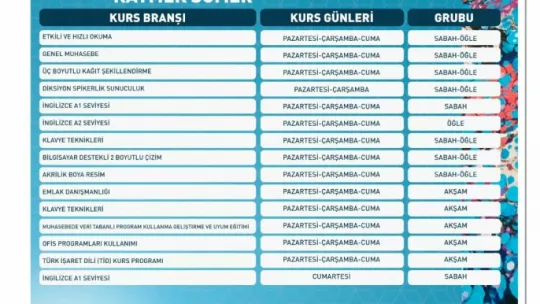 KAYMEK'in 2. dönem kurs kayıtlarına ilk saatlerden yoğun ilgi