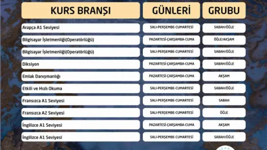 KAYMEK Sanat Ve Mesleki Eğitim Yaz Dönemi kurs kayıtları başladı