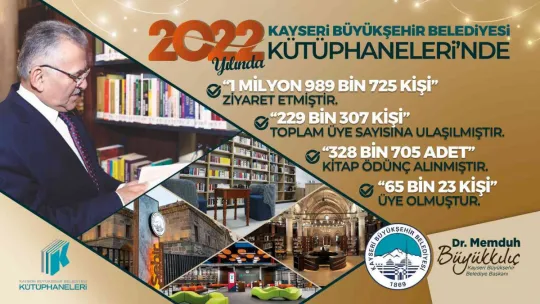 Büyükşehir Kütüphaneleri'nden 2022'de yaklaşık 2 milyon kişiye hizmet