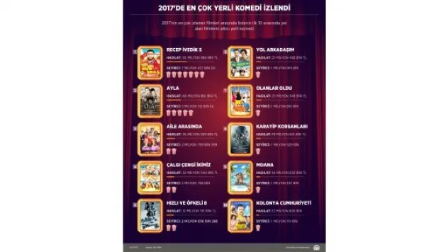 2017'de en çok yerli komedi izlendi