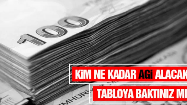 Asgari geçim indirimi 2018