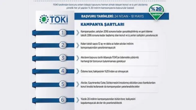 TOKİ'nin yüzde 20 indirim kampanyasına yoğun ilgi