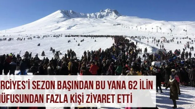 Erciyes'i sezon başından bu yana 62 ilin nüfusundan fazla kişi ziyaret etti