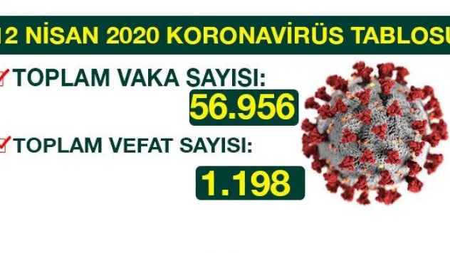 12 NİSAN 2020 KORONAVİRÜS TABLOSU