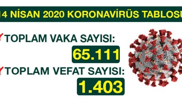 14 NİSAN 2020 KORONAVİRÜS TABLOSU