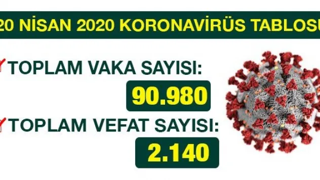20 NİSAN 2020 KORONAVİRÜS TABLOSU