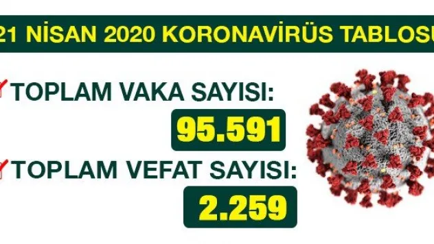 21 NİSAN 2020 KORONAVİRÜS TABLOSU