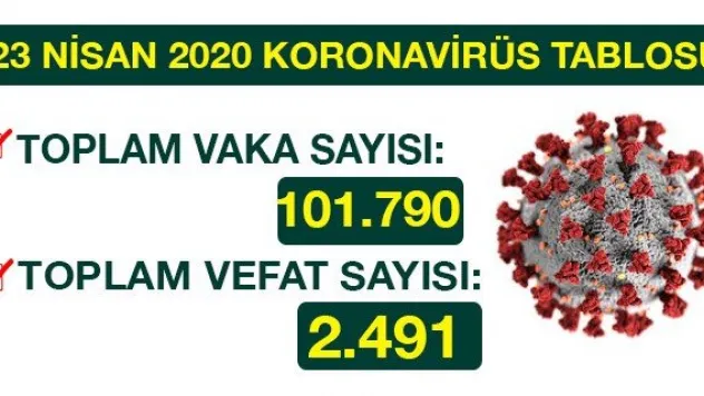 23 NİSAN 2020 KORONAVİRÜS TABLOSU