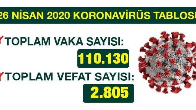 26 NİSAN 2020 KORONAVİRÜS TABLOSU