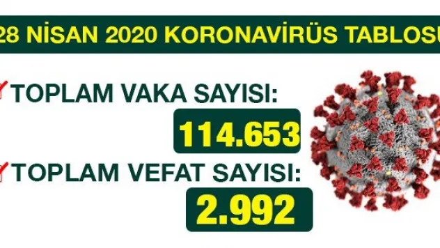 28 NİSAN 2020 KORONAVİRÜS TABLOSU