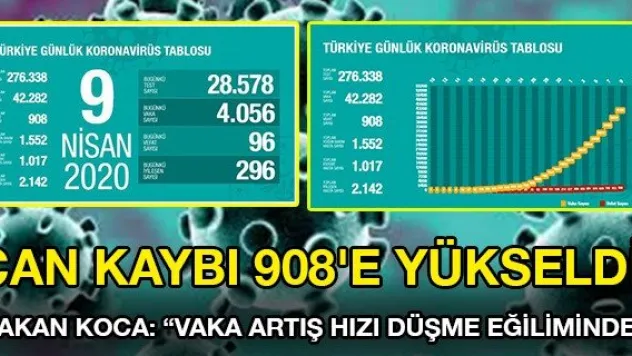 BAKAN KOCA: 'VAKA ARTIŞ HIZI DÜŞME EĞİLİMİNDE'