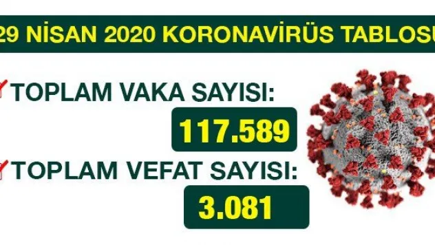 İyileşen sayısı vaka sayısını geçti