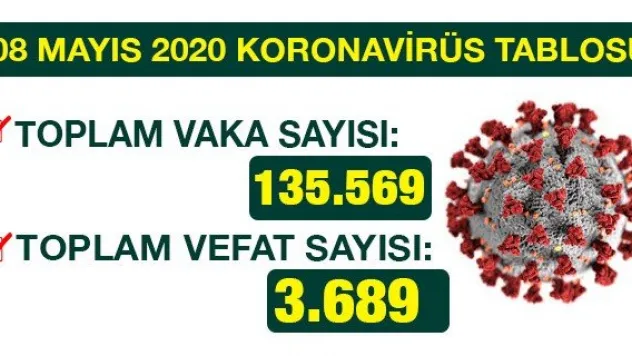 08 MAYIS 2020 KORONAVİRÜS TABLOSU