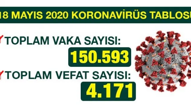 18 MAYIS 2020 KORONAVİRÜS TABLOSU