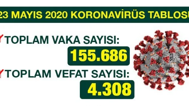 23 MAYIS 2020 KORONAVİRÜS TABLOSU