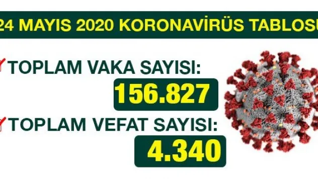 24 MAYIS 2020 KORONAVİRÜS TABLOSU