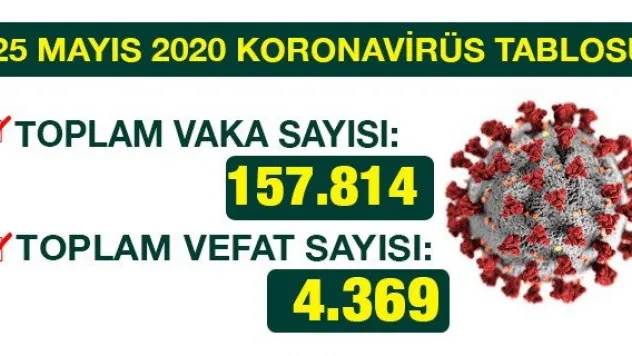 25 MAYIS 2020 KORONAVİRÜS TABLOSU