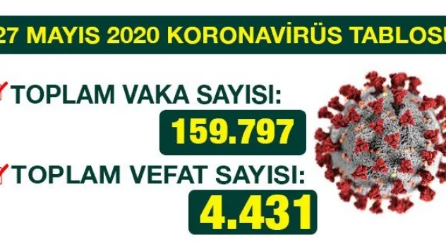 27 MAYIS 2020 KORONAVİRÜS TABLOSU