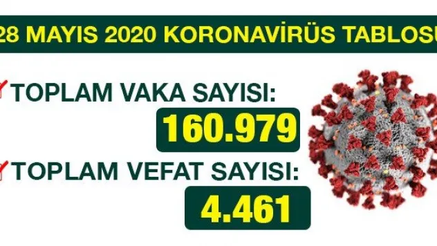 28 MAYIS 2020 KORONAVİRÜS TABLOSU