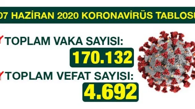 07 HAZİRAN 2020 KORONAVİRÜS TABLOSU