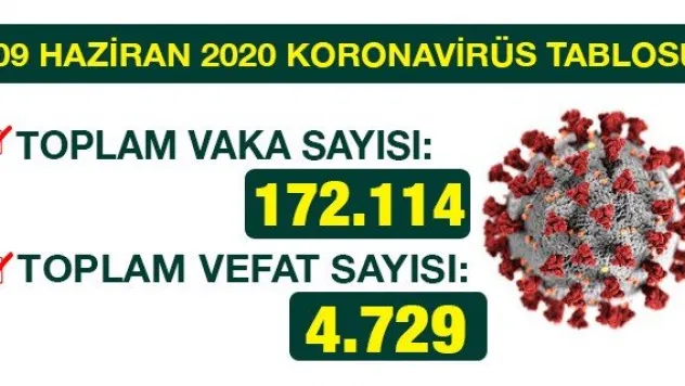 09 HAZİRAN 2020 KORONAVİRÜS TABLOSU