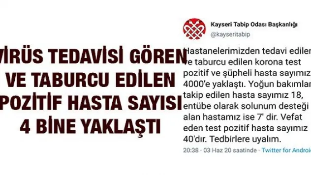 Kayseri'de virüs tedavisi gören ve taburcu edilen pozitif hasta sayısı 4 bine yaklaştı