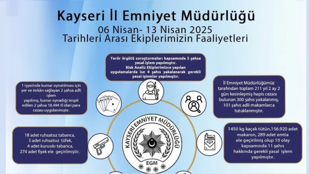 211 yıl 2 ay 2 gün kesinleşmiş hapis cezası bulunan 300 şahıs yakalandı