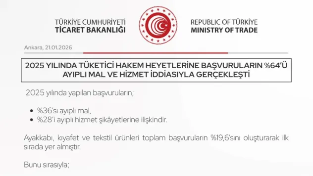 907 bin tüketicinin hakkını, Tüketici Hakem Heyeti karara bağladı