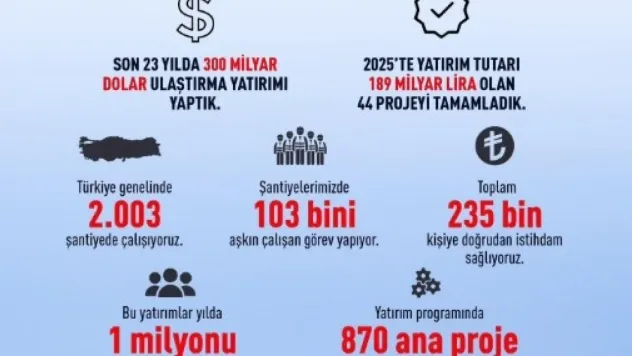 Bakan Uraloğlu: '2025'te yatırım tutarı 189 milyar lira olan 44 projeyi tamamladık'