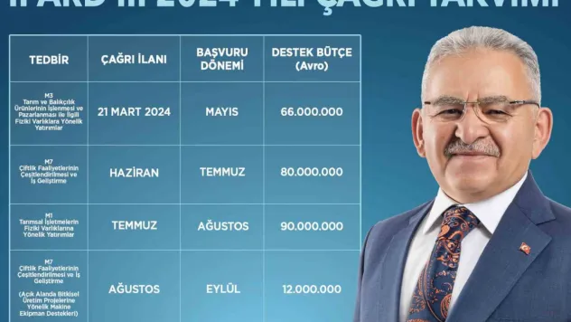 Başkan Büyükkılıç: 'IPARD III 2024 yılı çağrı takvimi çiftçimize, üreticimize hayırlı olsun'