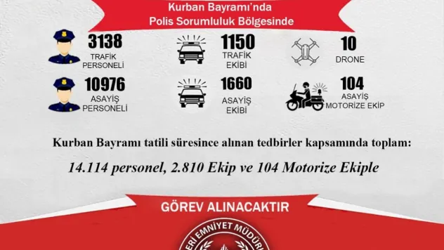 Bayramda 14 bin 114 polis görev yapacak