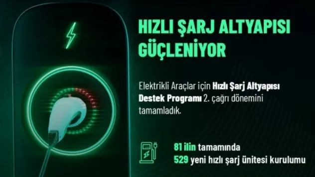 Elektrikli araçlara şarj desteği: 81 ilde 529 yeni üniteye hibe veriliyor