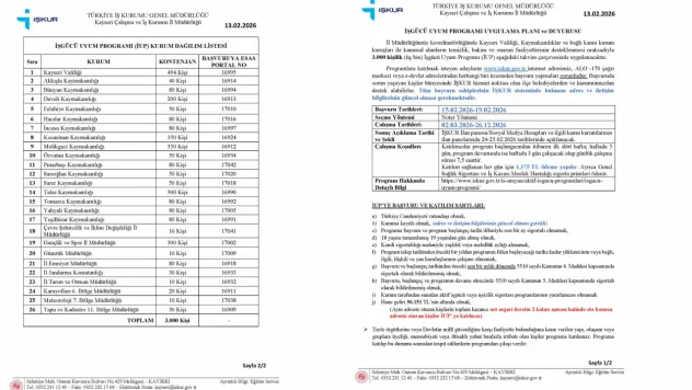İŞKUR duyurdu: 3 bin kişilik İş Gücü Uyum programı uygulanacak