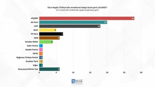 İYİ Partili Yücel 'Kimse İYİ Parti'yi artık baraj altı gösteremiyor'