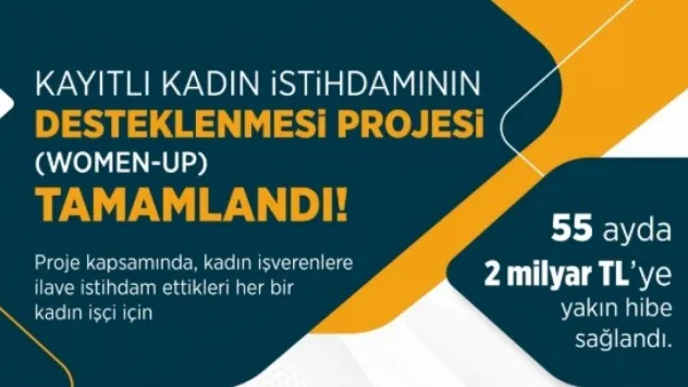 Kadın İstihdamının Desteklenmesi Projesi'nde 55 ayda 2 milyar TL'lik hibe sağlandı