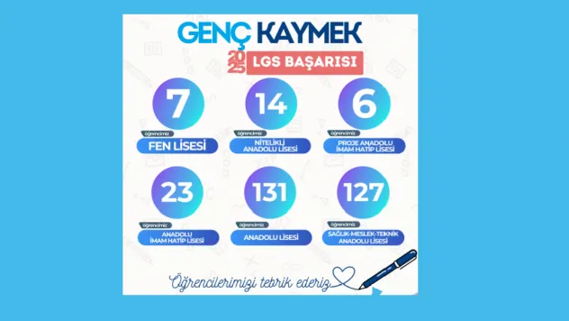 Kaymek Kursları, LGS'de 308 öğrenciyi hayallerine Ulaştırdı