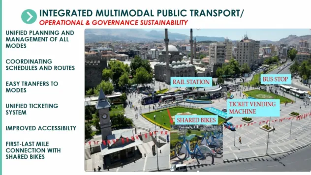 Kayseri Büyükşehir Belediyesi'nden Kuveyt'te Temiz Enerji ve Akıllı Ulaşım Vurgusu