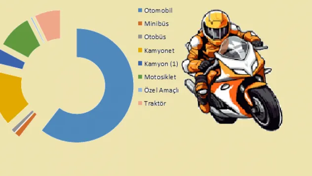 Kayseri'de Motosiklet Sayısı Rekor Kırıyor: Yüzde 35 Artış!