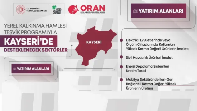 Kayseri için Bakanlık tarafından teşvik edilecek 4 yatırım konusu belli oldu