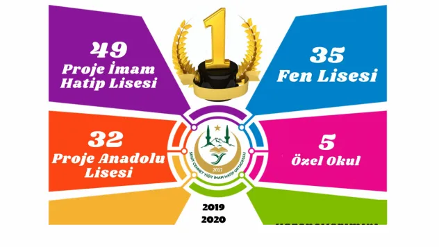 Kayseri'nin Bu Ortaokulu Başarının Zirvesine Oturdu