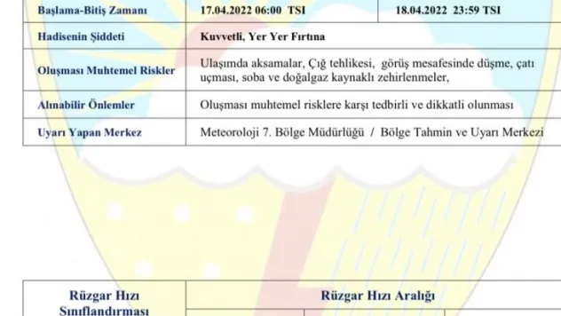 Meteoroloji uyardı: Kayseri'de kuvvetli rüzgar ve toz taşınımı