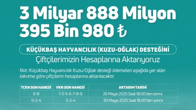 Milletvekili Özsoy, '3 milyar 888 milyon 395 bin TL çiftçilerimizin hesaplarına aktarılıyor'