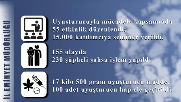 Narkotik ekipleri, bir ayda 17 kilo 500 gram uyuşturucu ele geçirdi