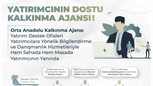 Orta Anadolu Kalkınma Ajansı yatırım ve yatırımcının yanında