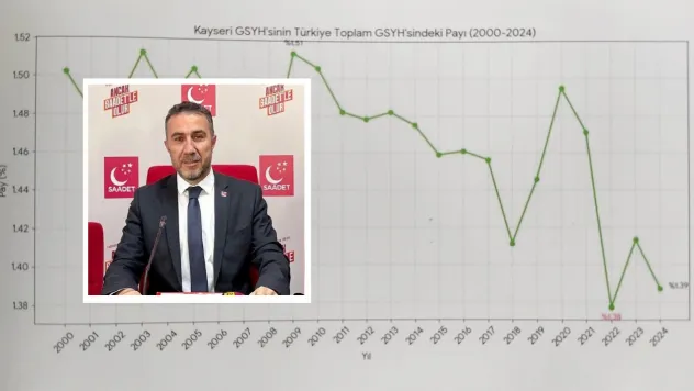 Saadet Partisi'nden Ekonomide Gerileyen Kayseri için 'Ortak Masa' Teklifi