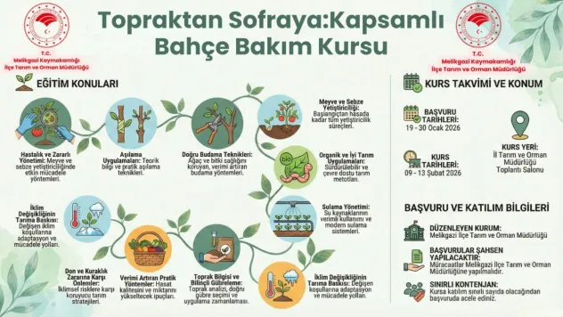 Topraktan sofraya bahçe bakım kursu başlıyor