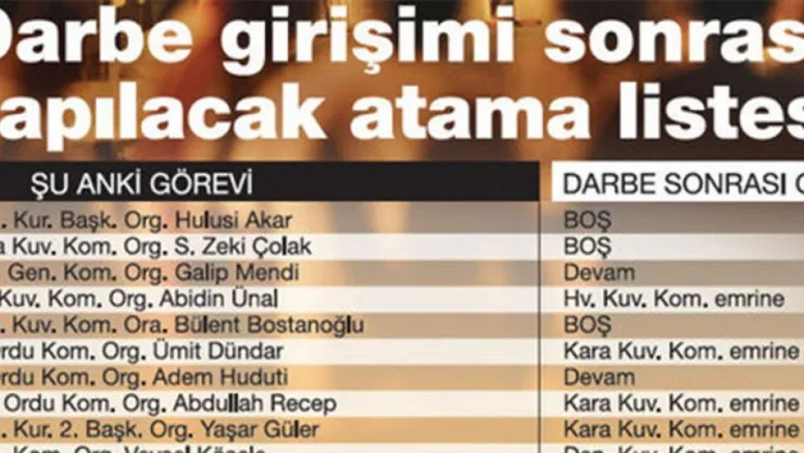 FETÖ'cülerin hazırladığı TSK atama listesi